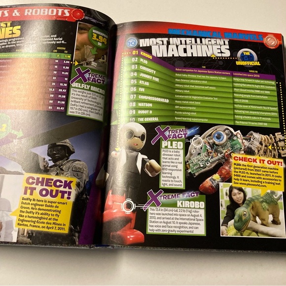 Top 10 of Everything 2015 Hardcover Book - Picture 7 of 12